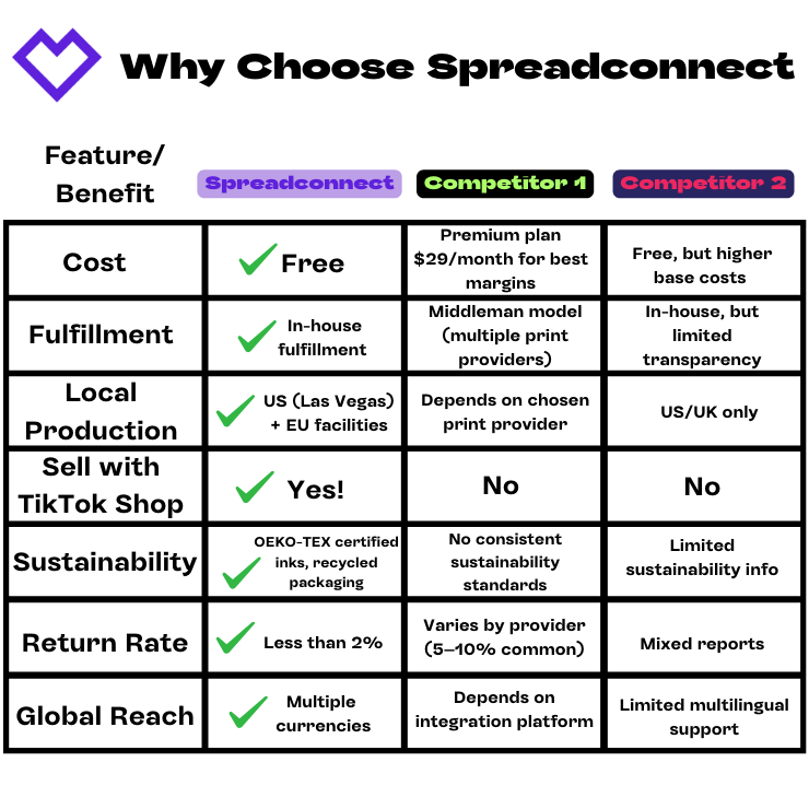 spreadconnect competitor chart